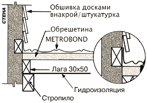 ���������� �� ������� ��������������� MetroTile �� �������� ��������»