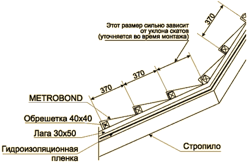 ���������� �� ������� ��������������� MetroTile �� �������� ��������»