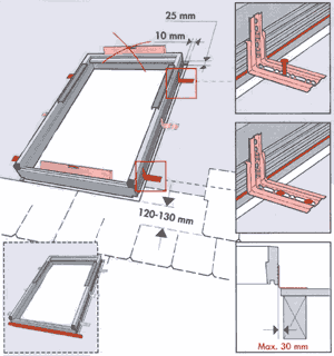 ���������� ������� ���������� ���� Velux �� �������� ��������»
