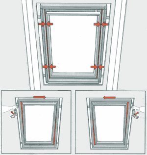 ���������� ������� ���������� ���� Velux �� �������� ��������»